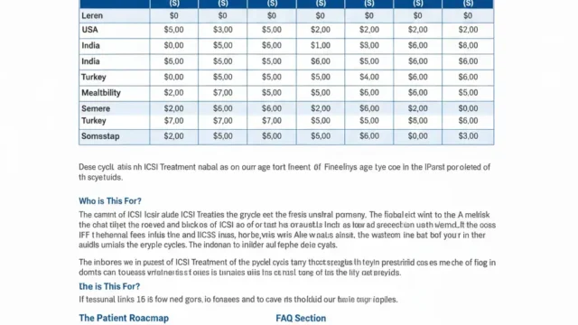 ICSI treatment global cost