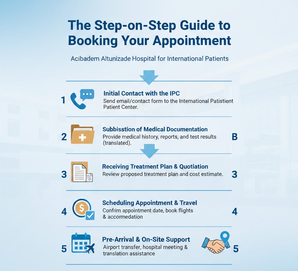 Step-by-Step Guide to Booking Your Appointment Acibadem Altunizade Hospital
